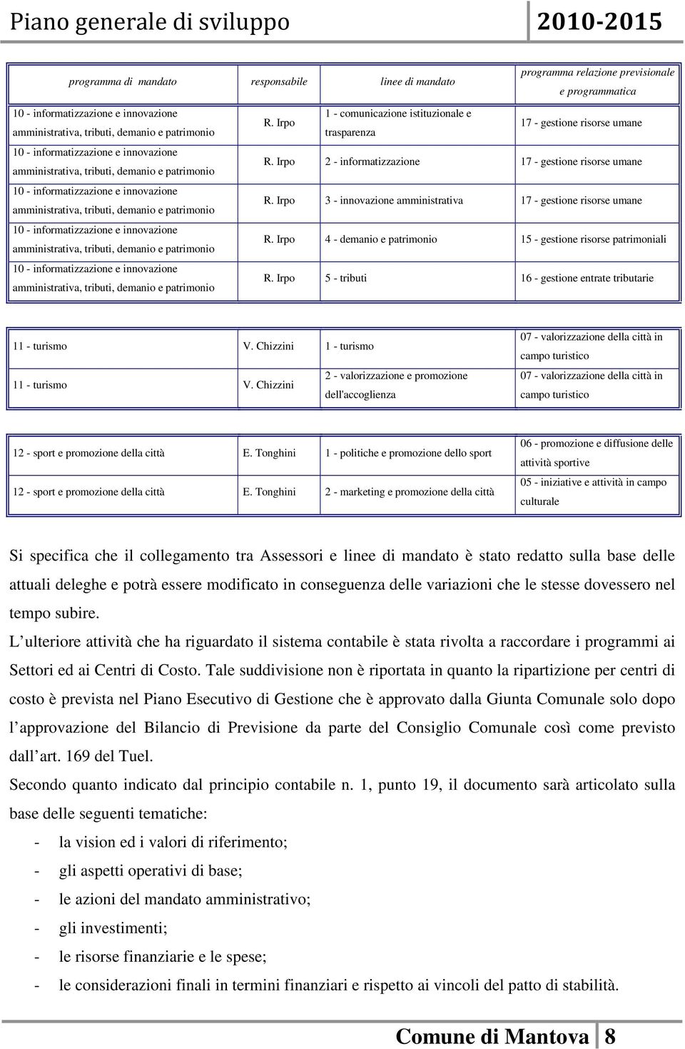 amministrativa, tributi, demanio e patrimonio 10 - informatizzazione e innovazione amministrativa, tributi, demanio e patrimonio R.