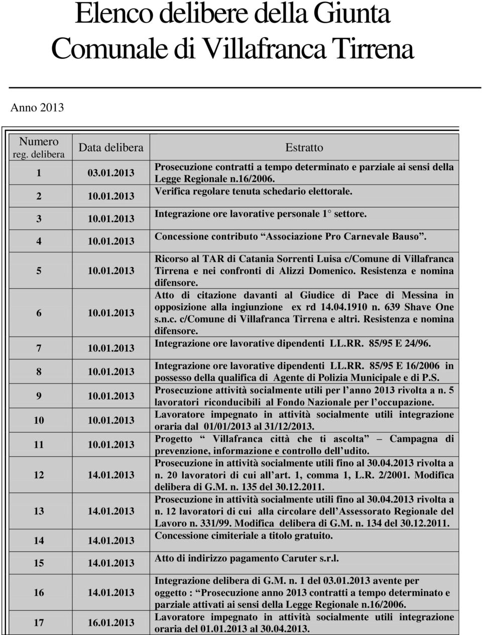 16/2006. Verifica regolare tenuta schedario elettorale. Integrazione ore lavorative personale 1 settore. Concessione contributo Associazione Pro Carnevale Bauso.