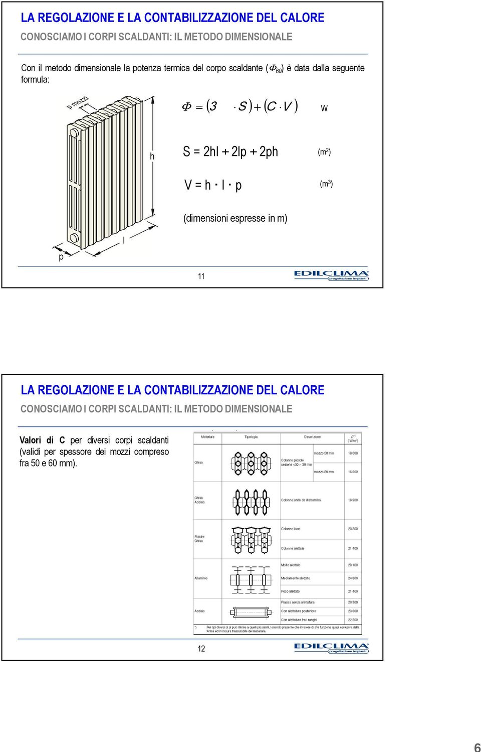 V = h l p (m 2 ) (m 3 ) (dimensioni espresse in m) p l 11 CONOSCIAMO I CORPI SCALDANTI: IL METODO