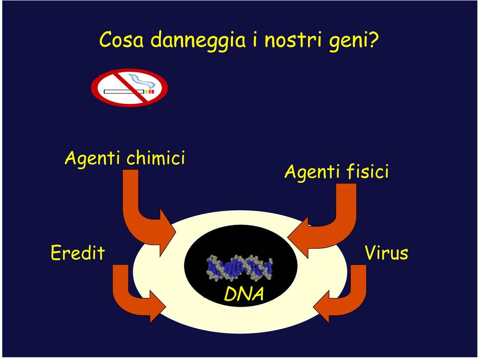 Agenti chimici