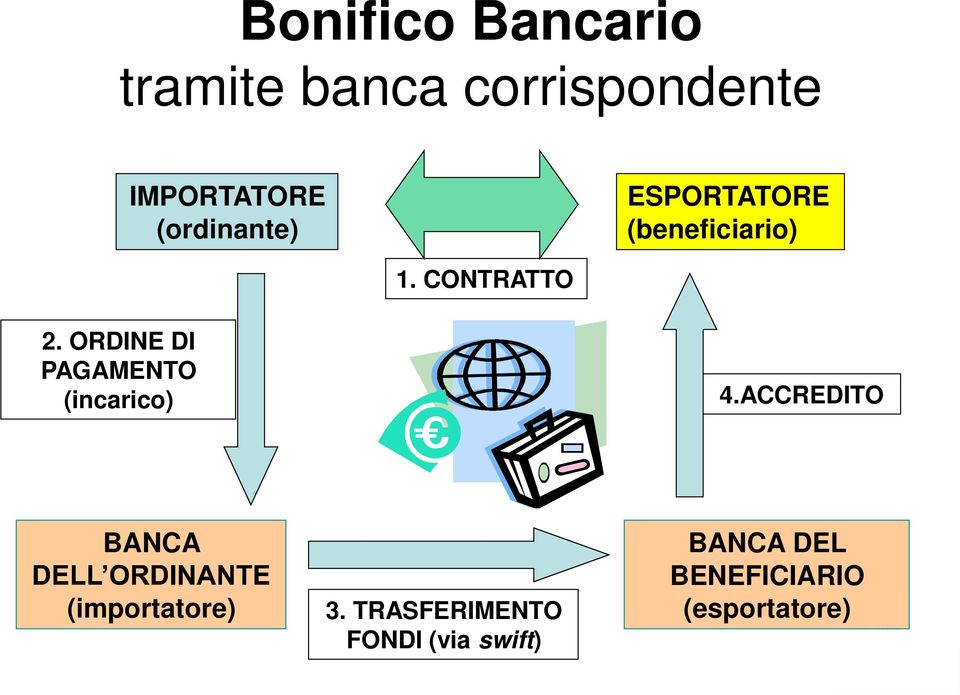 ORDINE DI PAGAMENTO (incarico) 4.