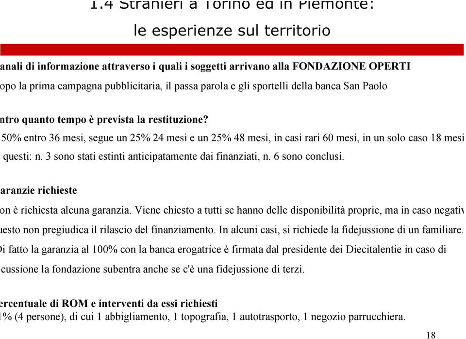 50% entro 36 mesi, segue un 25% 24 mesi e un 25% 48 mesi, in casi rari 60 mesi, in un solo caso 18 mesi questi: n. 3 sono stati estinti anticipatamente dai finanziati, n. 6 sono conclusi.