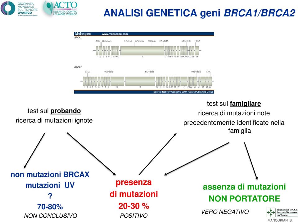 identificate nella famiglia non mutazioni BRCAX mutazioni UV?