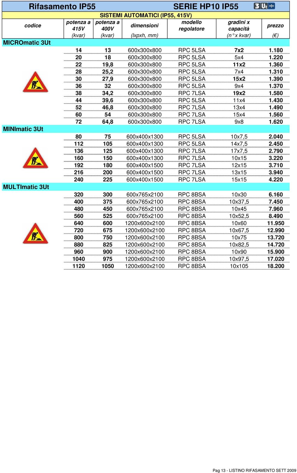 580 44 39,6 600x300x800 RPC 5LSA 11x4 1.430 52 46,8 600x300x800 RPC 7LSA 13x4 1.490 60 54 600x300x800 RPC 7LSA 15x4 1.560 72 64,8 600x300x800 RPC 7LSA 9x8 1.620 80 75 600x400x1300 RPC 5LSA 10x7,5 2.