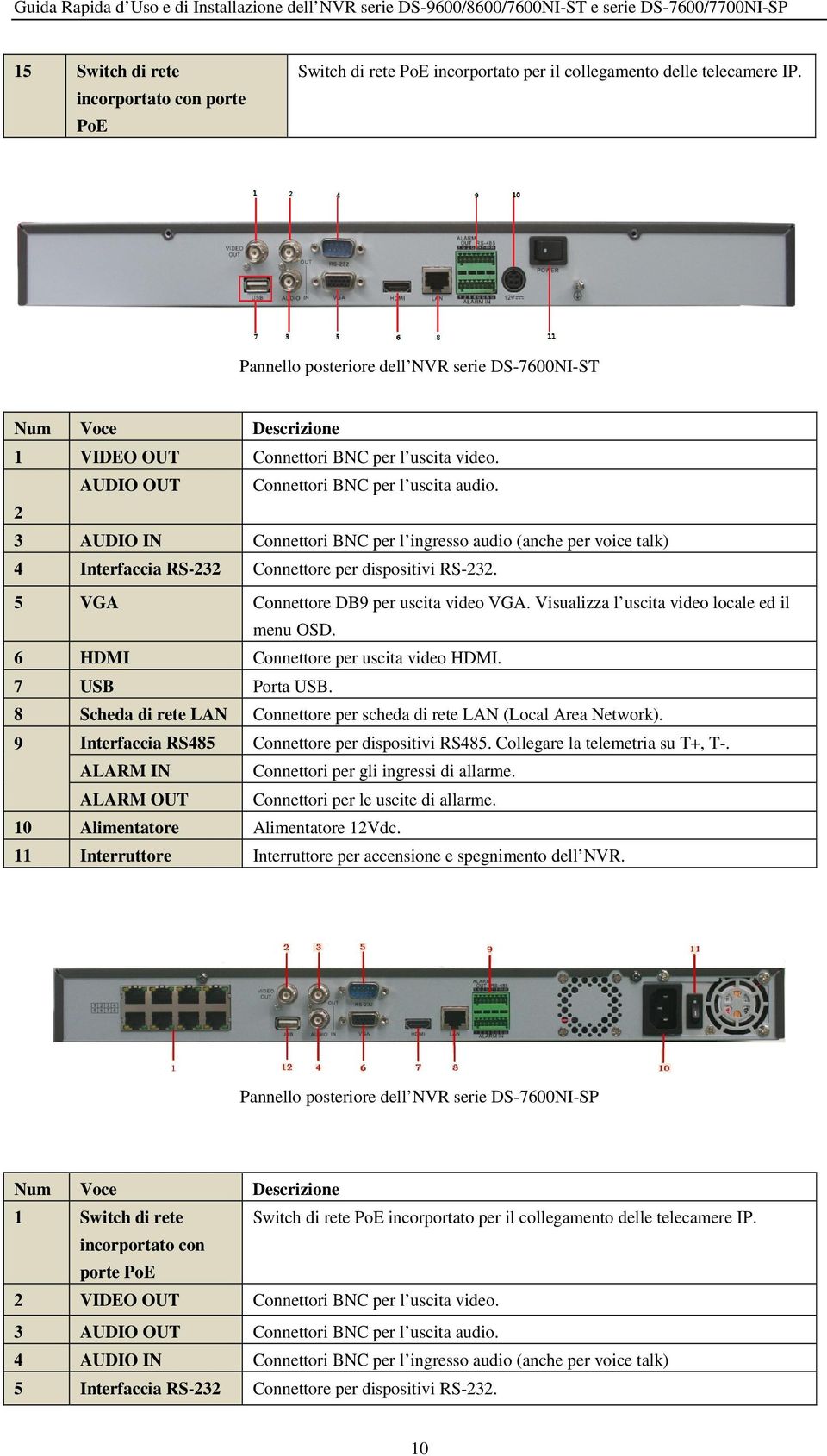 2 3 AUDIO IN Connettori BNC per l ingresso audio (anche per voice talk) 4 Interfaccia RS-232 Connettore per dispositivi RS-232. 5 VGA Connettore DB9 per uscita video VGA.