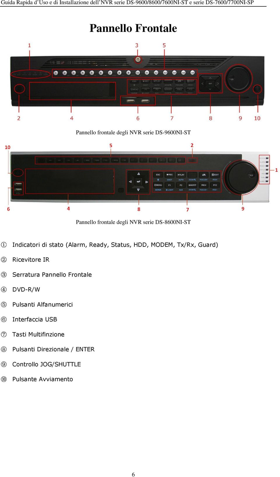 Pannello frontale degli NVR serie DS-8600NI-ST di stato (Alarm, Ready, Status, HDD, MODEM,