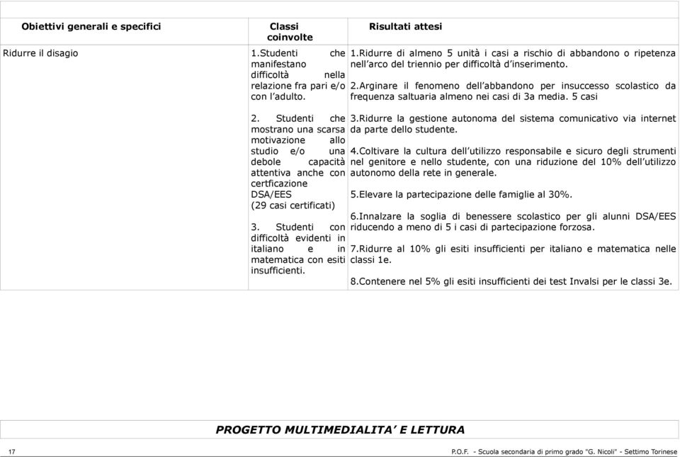 Ridurre di almeno 5 unità i casi a rischio di abbandono o ripetenza nell arco del triennio per difficoltà d inserimento. 2.