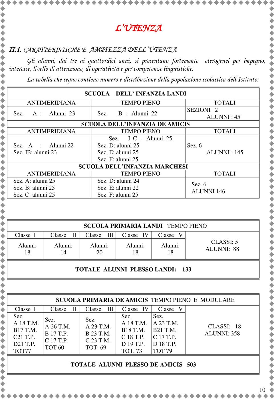 A : Alunni 23 Sez. B : Alunni 22 SEZIONI 2 ALUNNI : 45 SCUOLA DELL INFANZIA DE AMICIS ANTIMERIDIANA TEMPO PIENO TOTALI Sez. I C : Alunni 25 Sez. A : Alunni 22 Sez. D: alunni 25 Sez. 6 Sez.