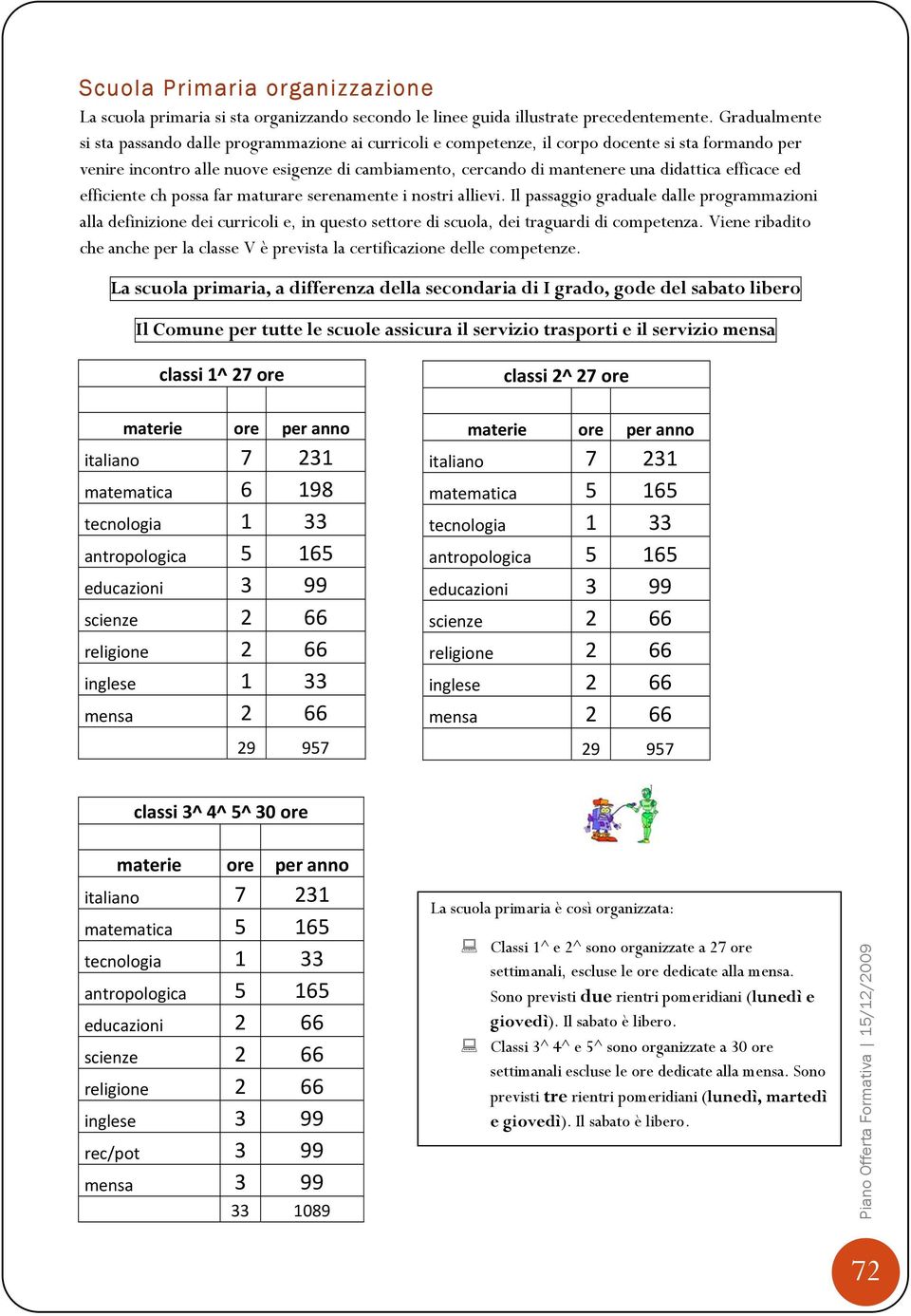 didattica efficace ed efficiente ch possa far maturare serenamente i nostri allievi.