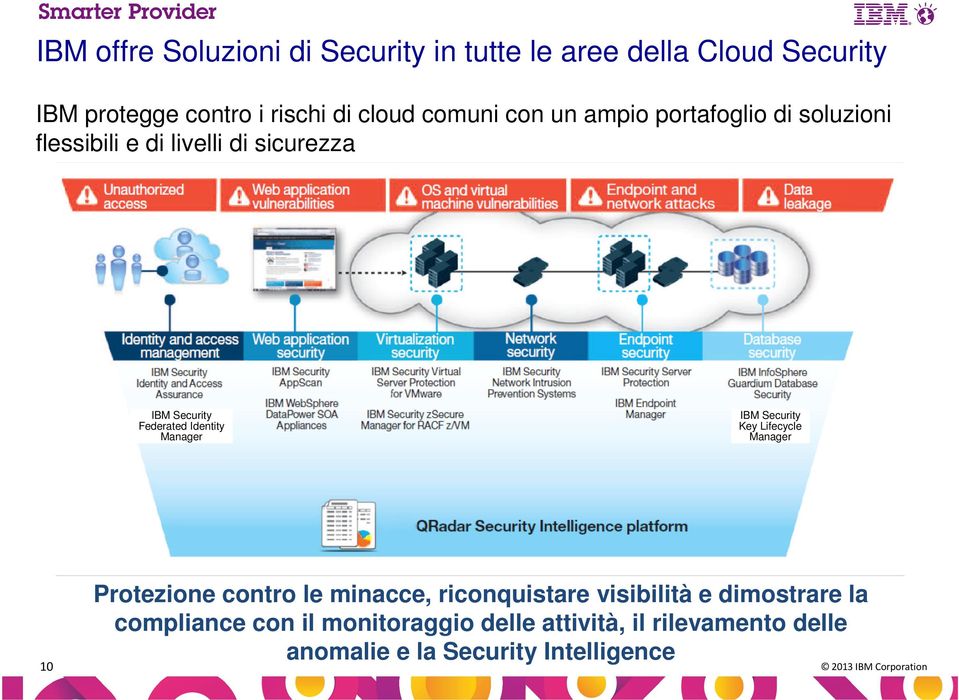 Identity Manager IBM Security Key Lifecycle Manager 10 Protezione contro le minacce, riconquistare visibilità