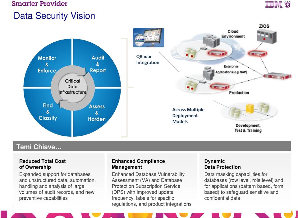 Enhanced Database Vulnerability Assessment (VA) and Database Protection Subscription Service (DPS) with improved update frequency, labels for specific regulations, and