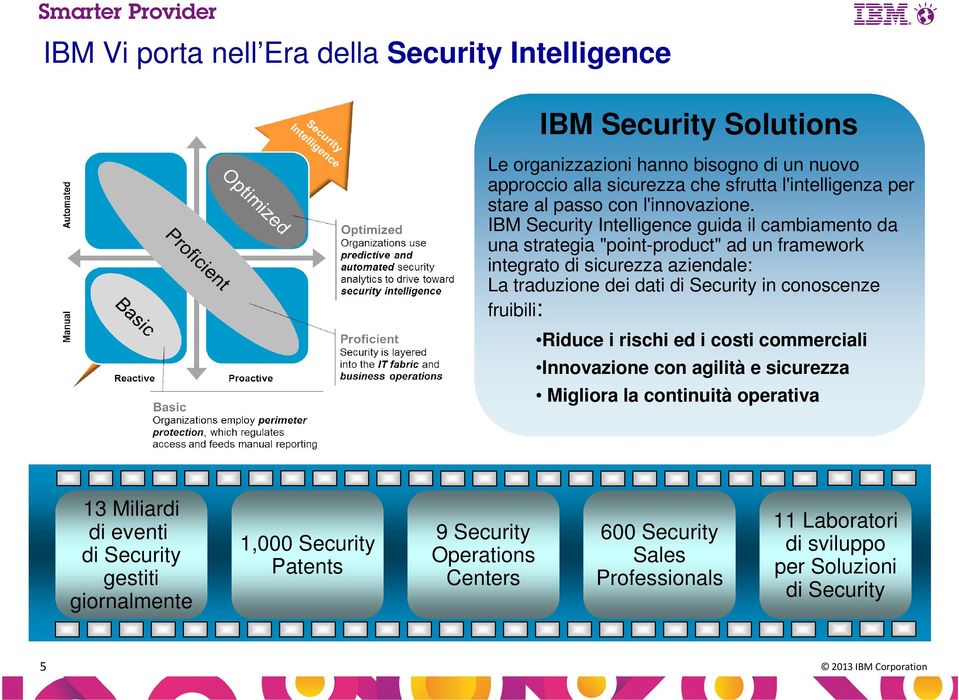 IBM Security Intelligence guida il cambiamento da una strategia "point-product" ad un framework integrato di sicurezza aziendale: La traduzione dei dati di Security in