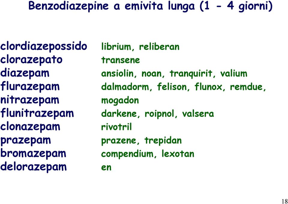 librium, reliberan transene ansiolin, noan, tranquirit, valium dalmadorm, felison,