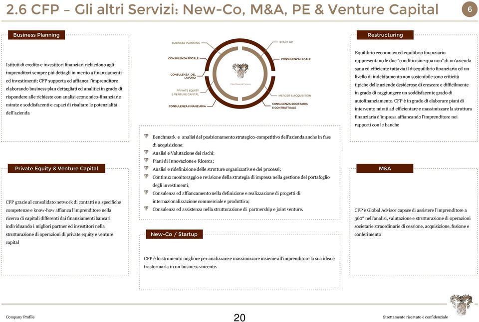 mirate e soddisfacenti e capaci di risaltare le potenzialità dell azienda Class Financial Partners Equilibrio economico ed equilibrio finanziario rappresentano le due conditio sine qua non di un