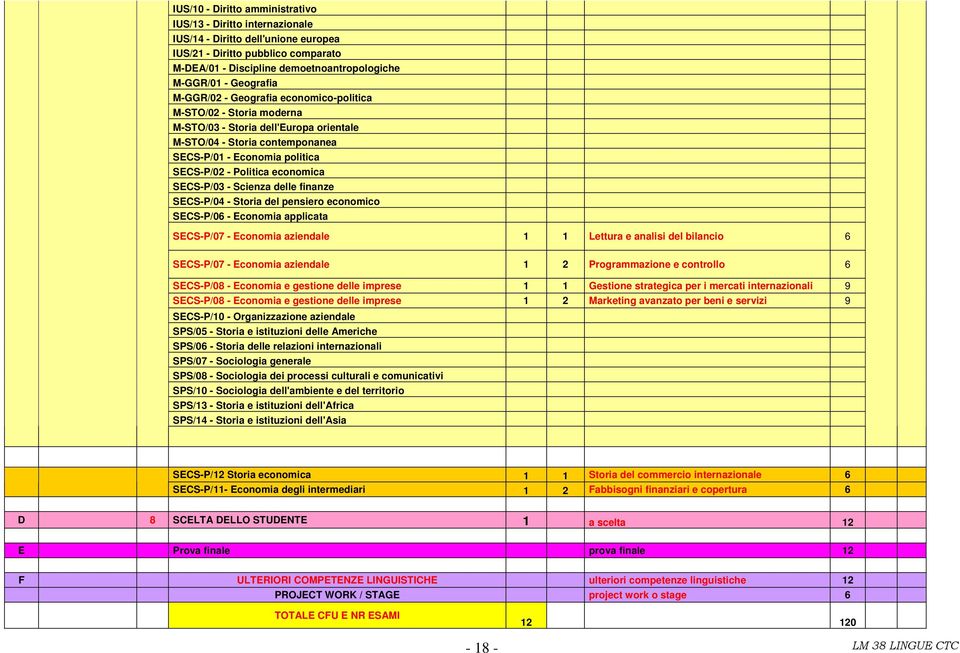 economica SECS-P/03 - Scienza delle finanze SECS-P/04 - Storia del pensiero economico SECS-P/06 - Economia applicata SECS-P/07 - Economia aziendale 1 1 Lettura e analisi del bilancio 6 SECS-P/07 -