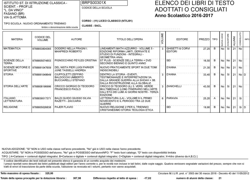 MATH AZZURRO - 5 - EDIZIONE RIFORMA LIMITI, DERIVATE E STUDIO DI FUNZIONI - INTEGRALI - GEOMETRIA ANAL ST PLUS - SCIENZE DELLA TERRA + DVD SECONDO BIENNIO E QUINTO ANNO 3 GHISETTI & CORVI 27,25 B