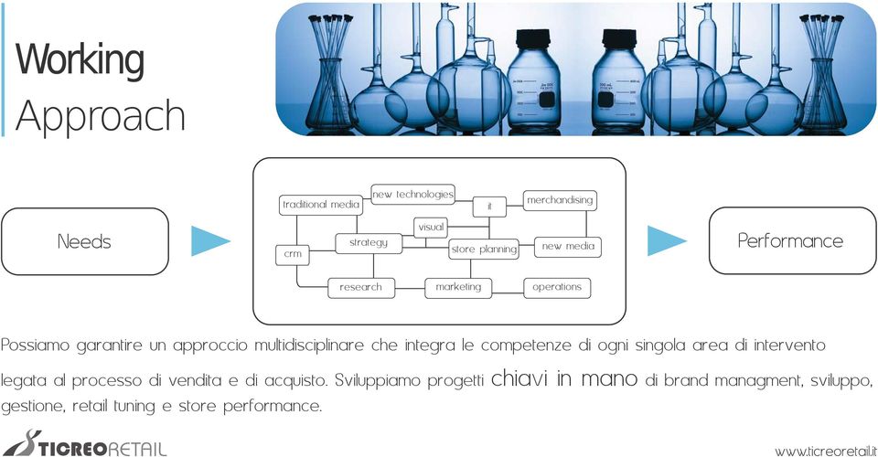 integra le competenze di ogni singola area di intervento legata al processo di vendita e di acquisto.