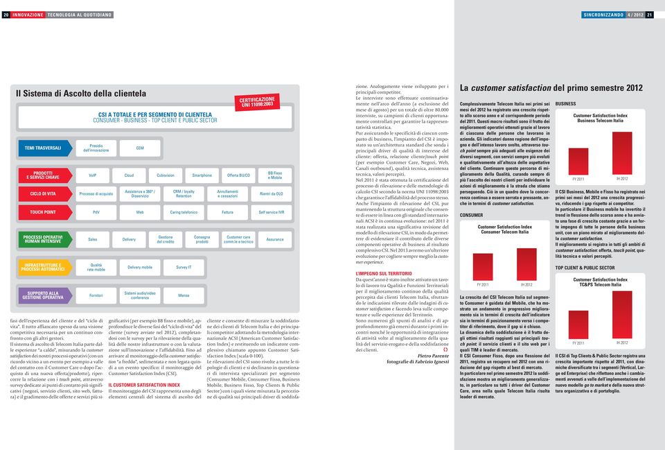 Cloud Cubovision Smartphone Offerta BU/CO Processo di acquisto Qualità rete mobile Fornitori Delivery mobile Sistemi audio/video conferenza Survey IT Mense BB Fisso e Mobile TOUCH POINT PdV Web