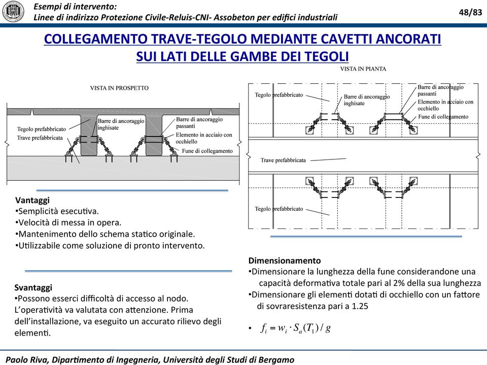 L opera*vità va valutata con a8enzione. Prima dell installazione, va eseguito un accurato rilievo degli elemen*.