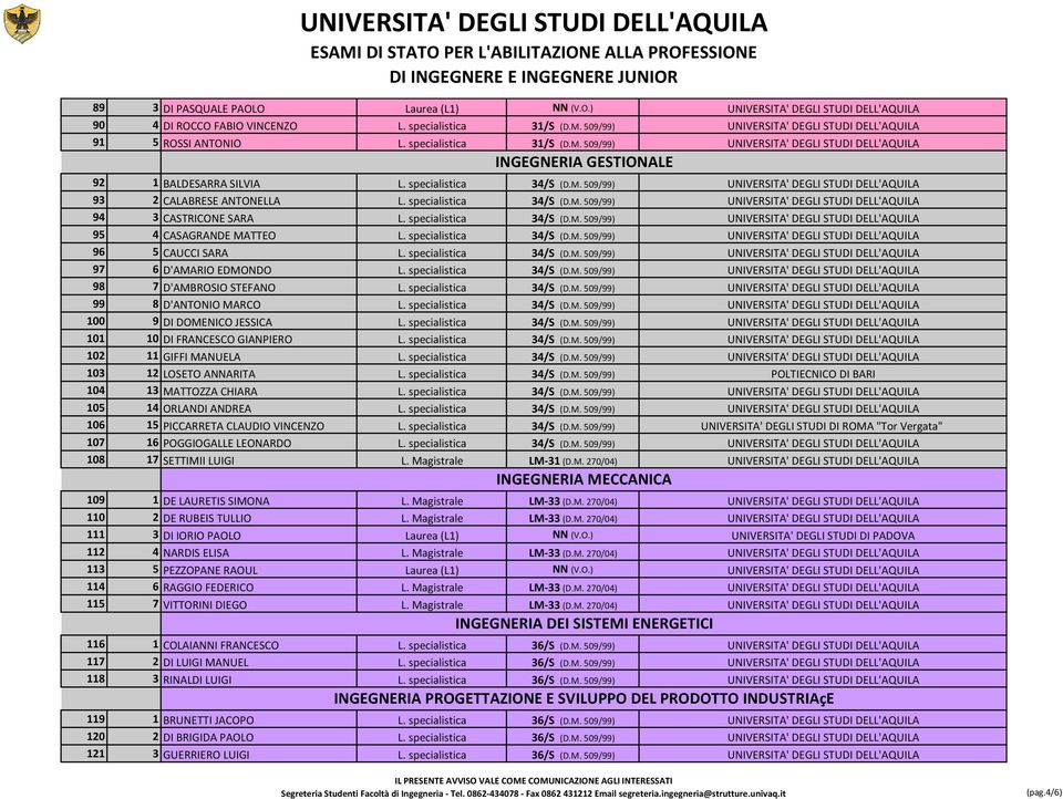 specialistica 34/S (D.M. 509/99) UNIVERSITA' DEGLI STUDI DELL'AQUILA 93 2 CALABRESE ANTONELLA L. specialistica 34/S (D.M. 509/99) UNIVERSITA' DEGLI STUDI DELL'AQUILA 94 3 CASTRICONE SARA L.