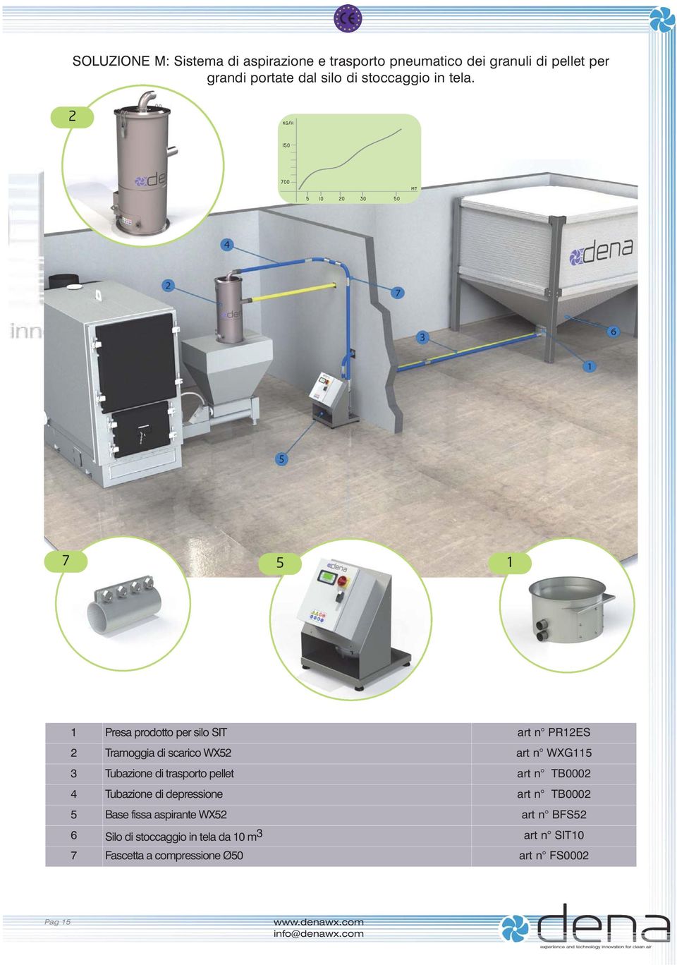 2 7 5 1 1 Presa prodotto per silo SIT art n PR12ES 2 Tramoggia di scarico WX52 art n WXG115 3 Tubazione di trasporto