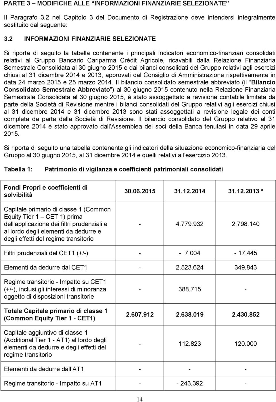 ricavabili dalla Relazione Finanziaria Semestrale Consolidata al 30 giugno 2015 e dai bilanci consolidati del Gruppo relativi agli esercizi chiusi al 31 dicembre 2014 e 2013, approvati dal Consiglio