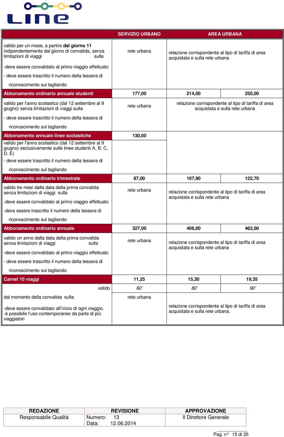 177,00 214,00 250,00 valid per l'ann sclastic (dal 12 settembre al 9 giugn) senza limitazini di viaggi sulla - deve essere trascritt il numer della tessera di ricnsciment sul tagliand rete urbana