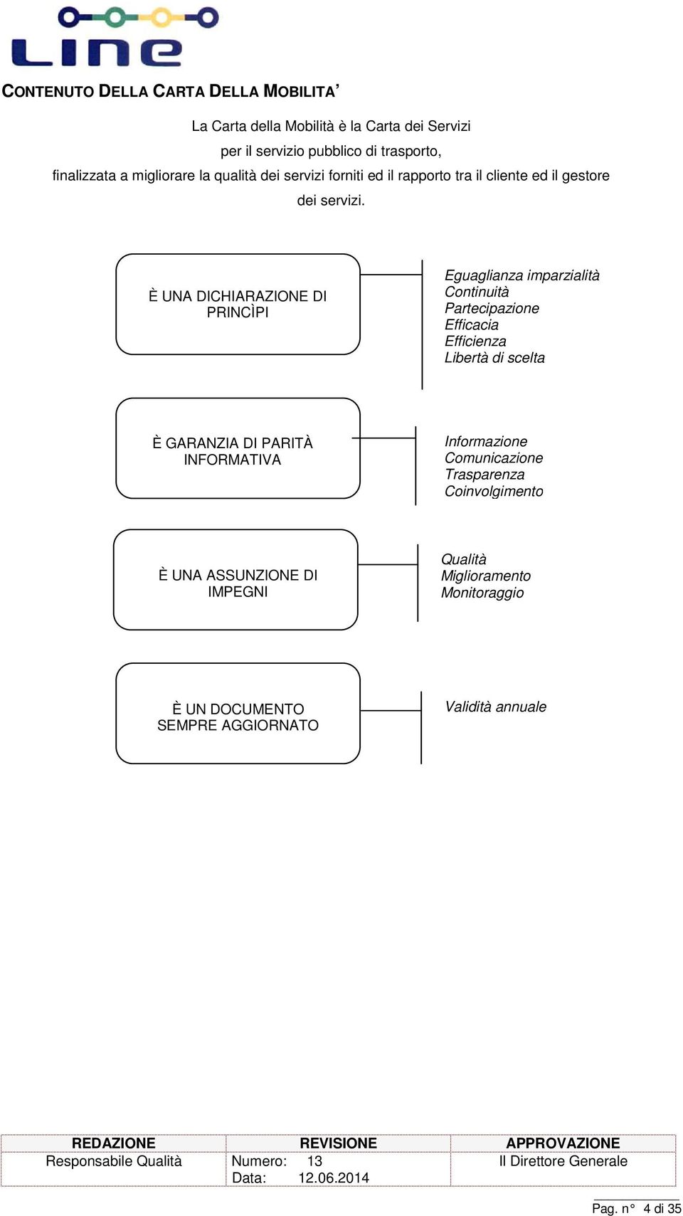 È UNA DICHIARAZIONE DI PRINCÌPI Eguaglianza imparzialità Cntinuità Partecipazine Efficacia Efficienza Libertà di scelta È GARANZIA DI PARITÀ