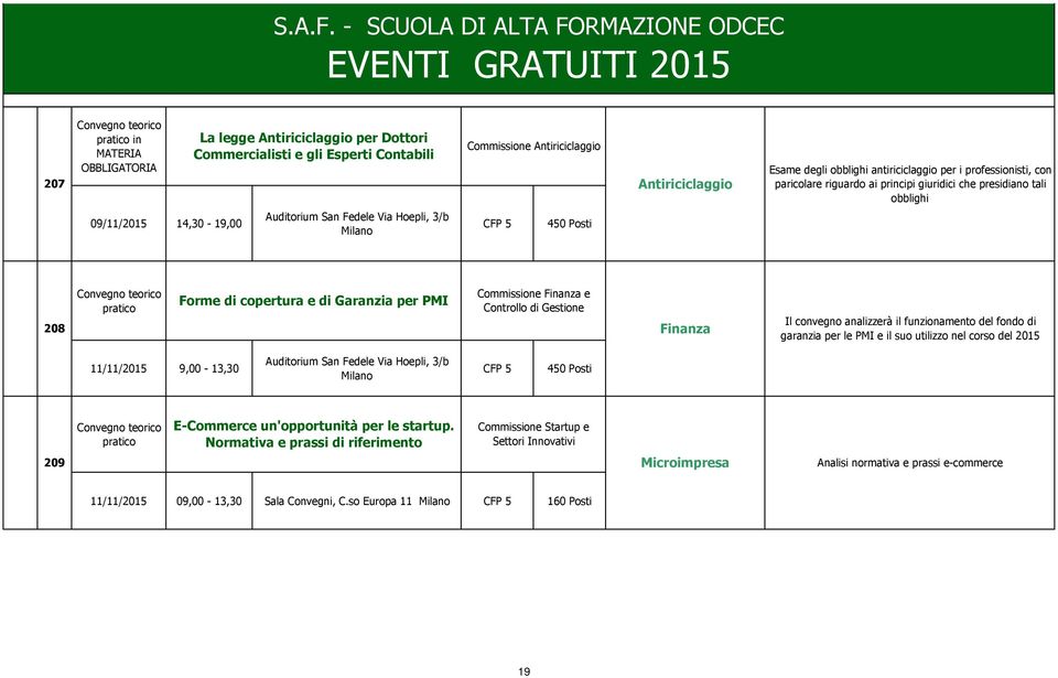 Finanza Il convegno analizzerà il funzionamento del fondo di garanzia per le PMI e il suo utilizzo nel corso del 2015 11/11/2015 9,00-13,30 209 E-Commerce un'opportunità per le startup.