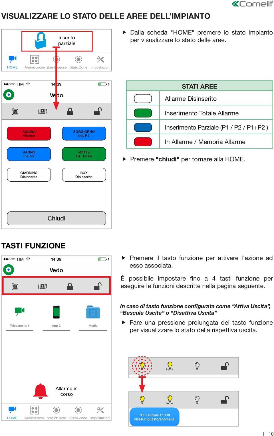 ASI FUNZIE il tasto funzione per attivare l'azione ad esso associata.