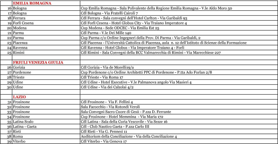 Traiano Imperatore 4 20 Modena Cup Modena - Sede ODCEC - Via Emilia Est 25 21 Parma Cdl Parma - V.le Dei Mille 140 22 Parma Cup Parma c/o Ordine Ingegneri della Prov.