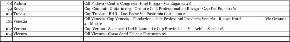 Paese Via Postumia Castellana 2 101 Venezia Cdl Venezia -Cup Venezia - Fondazione delle Professioni Provincia Venezia - Russot