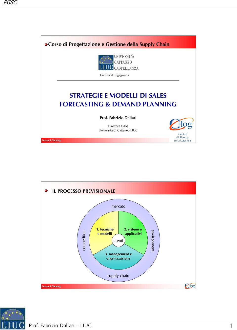 Cattaneo LIUC Centro di Ricerca sulla Logistica IL PROCESSO PREVISIONALE mercato competition 1.