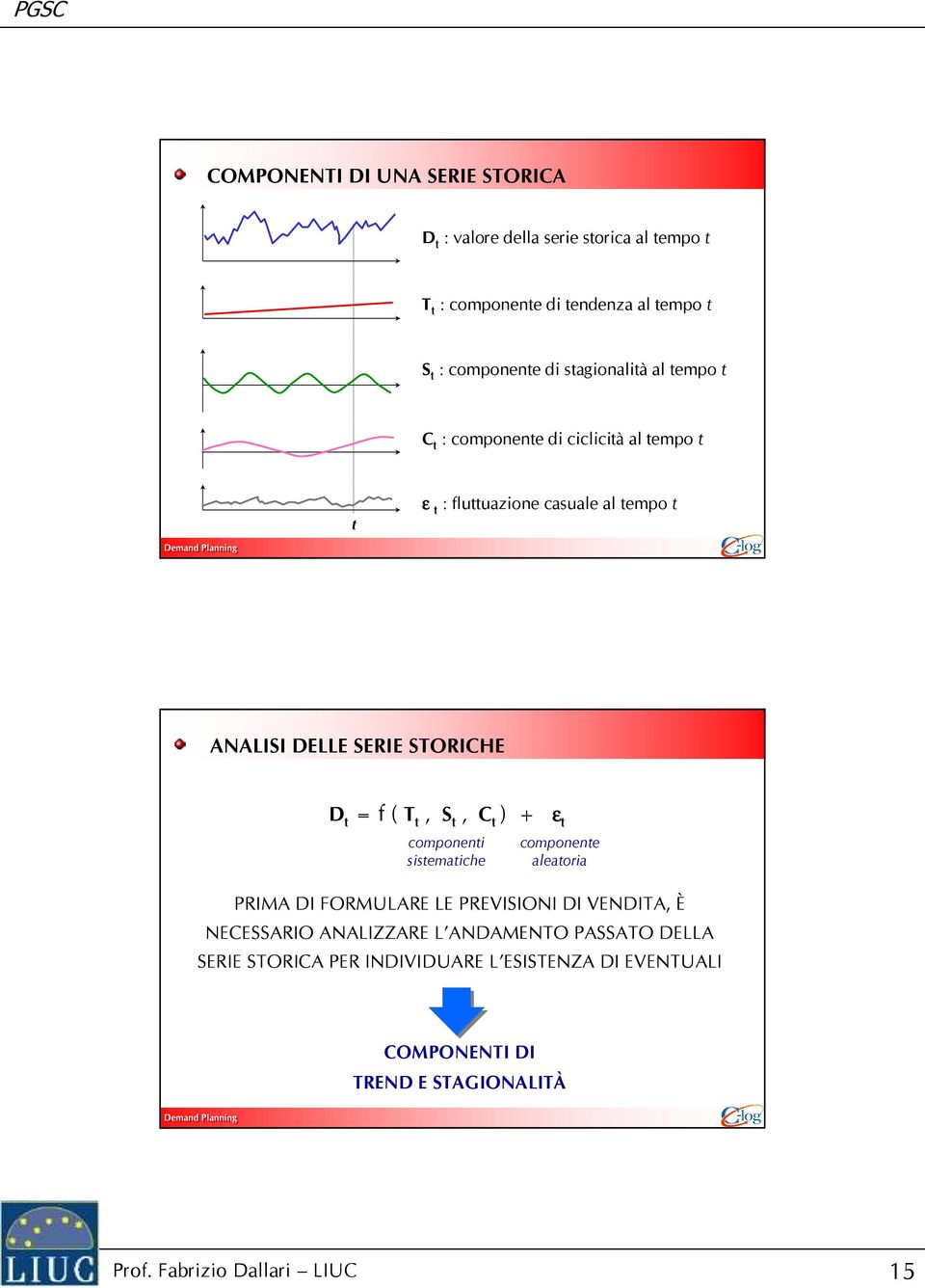 STORICHE D t = f ( T t, S t, C t ) + ε t componenti sistematiche componente aleatoria PRIMA DI FORMULARE LE PREVISIONI DI VENDITA, È