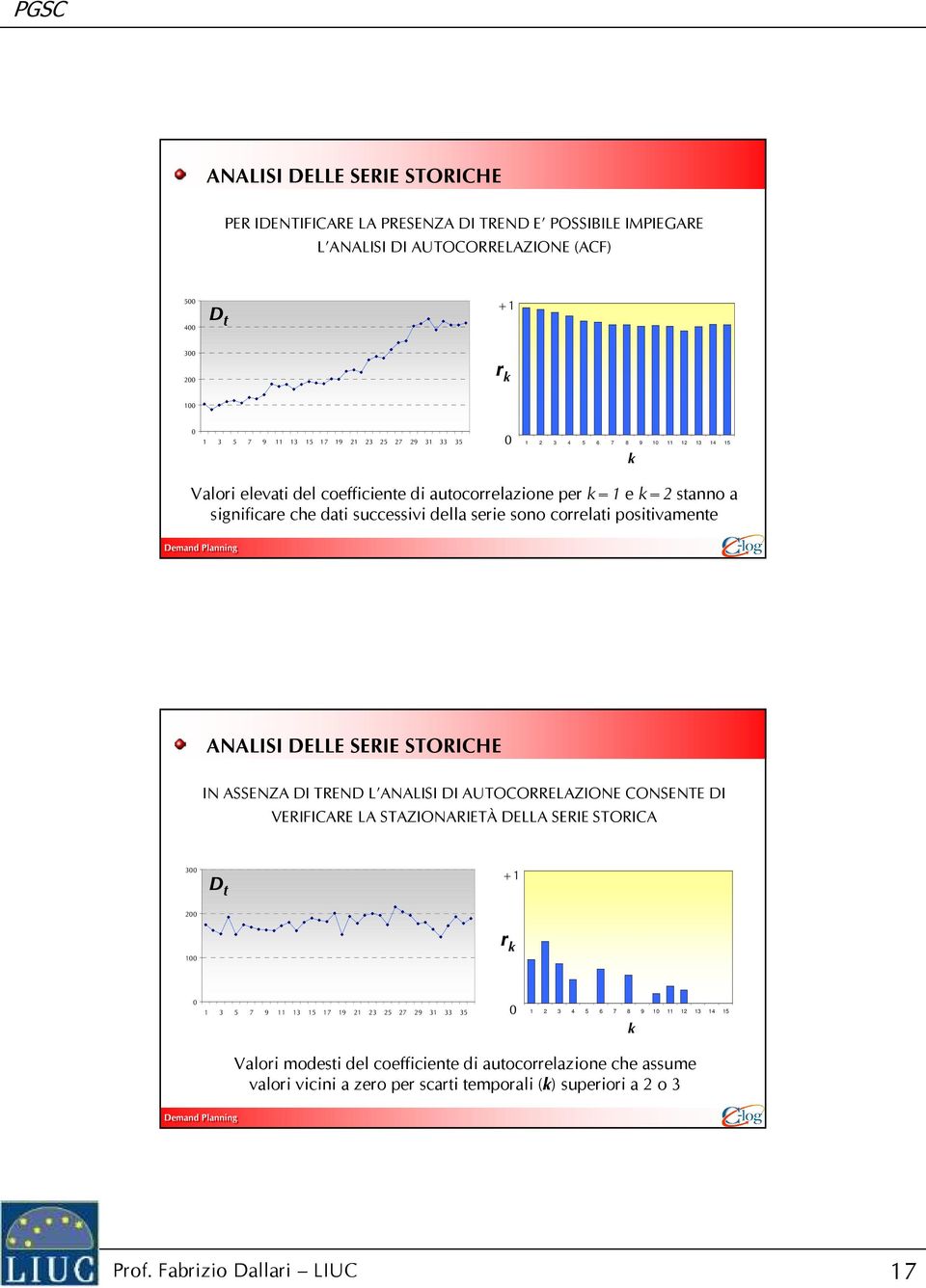 positivamente ANALISI DELLE SERIE STORICHE IN ASSENZA DI TREND L ANALISI DI AUTOCORRELAZIONE CONSENTE DI VERIFICARE LA STAZIONARIETÀ DELLA SERIE STORICA 300 D t +1 200 r k 100 0 1 3 5 7 9 11 13