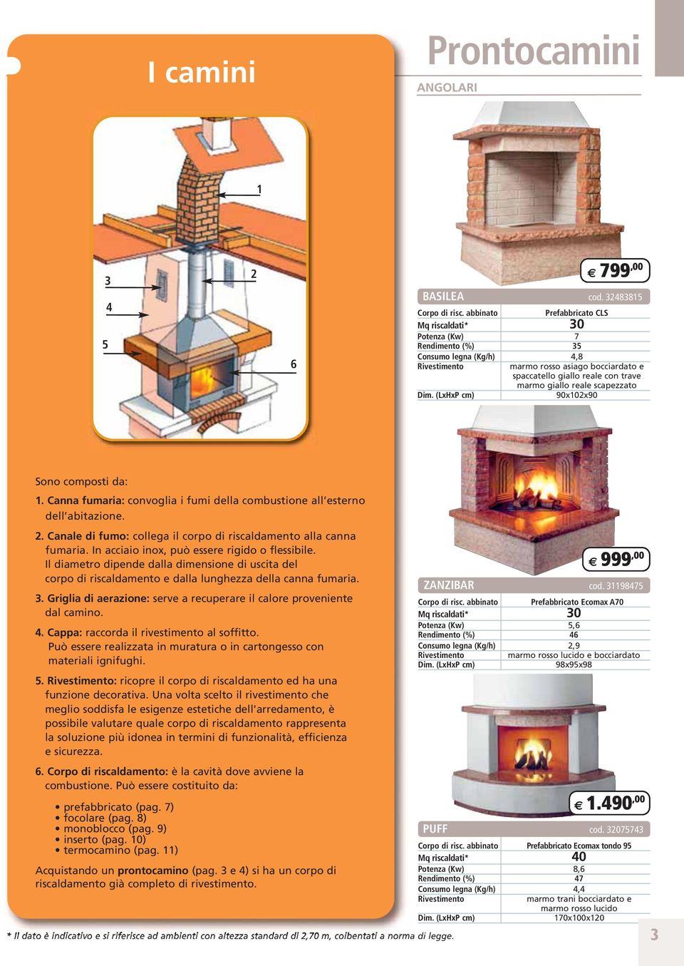 scapezzato 90x102x90 Sono composti da: 1. Canna fumaria: convoglia i fumi della combustione all esterno dell abitazione. 2. Canale di fumo: collega il corpo di riscaldamento alla canna fumaria.