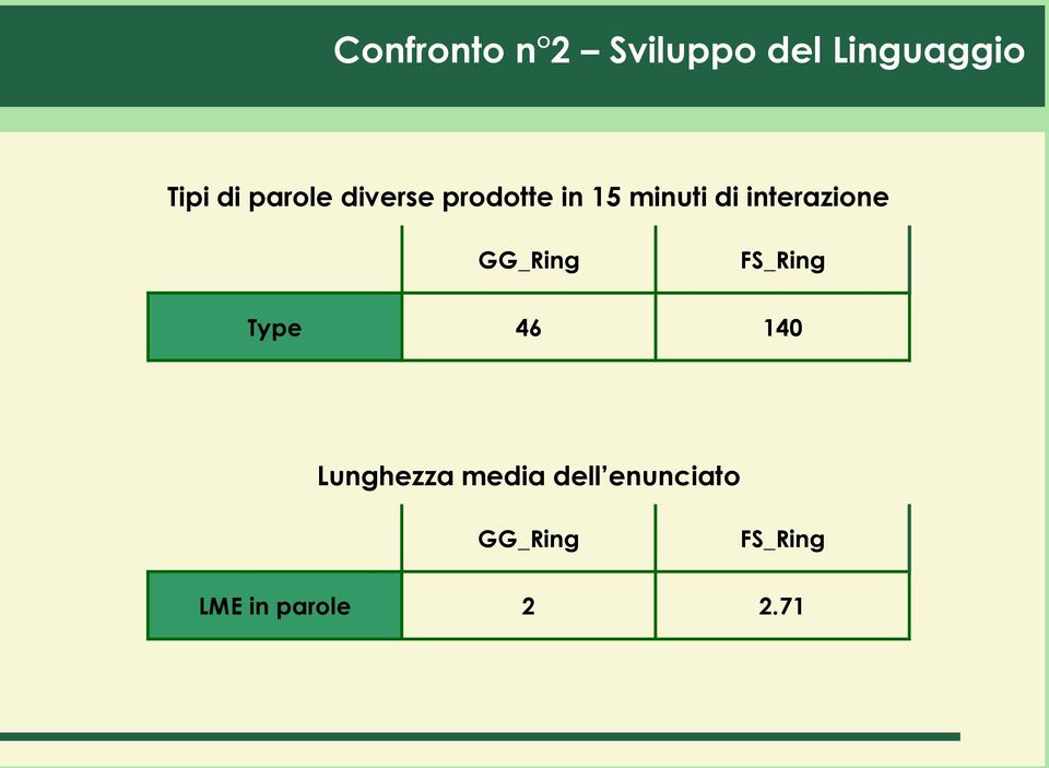 interazione GG_Ring FS_Ring Type 46 140