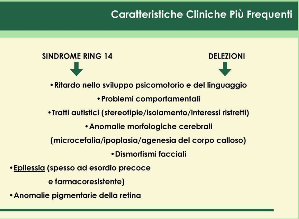 (stereotipie/isolamento/interessi ristretti) Anomalie morfologiche cerebrali