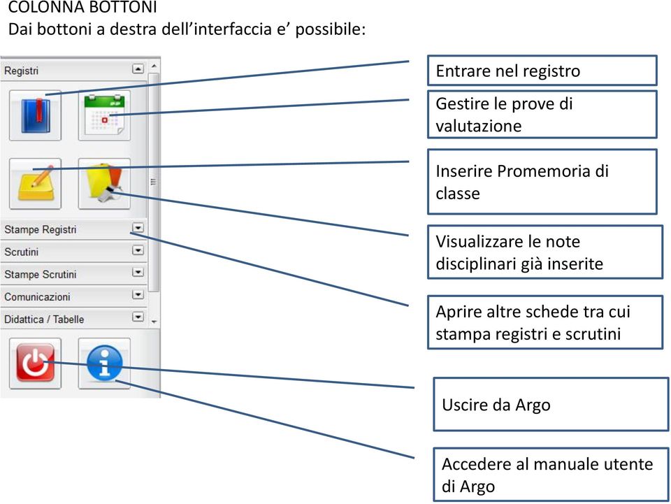 Visualizzare le note disciplinari già inserite Aprire altre schede tra cui