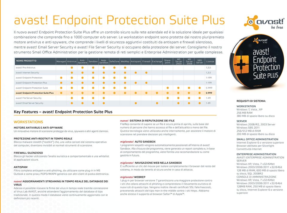 Le workstation endpoint sono protette dal nostro pluripremiato motore antivirus e anti-spyware, che comprende i livelli di sicurezza aggiuntivi costituiti da antispam e firewall silenzioso, mentre