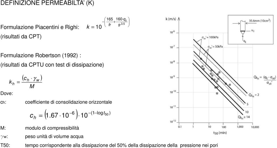 ) h M w coefficiente di consolidazione orizzontale c h = 6 (1 log t50 ) ( 1.