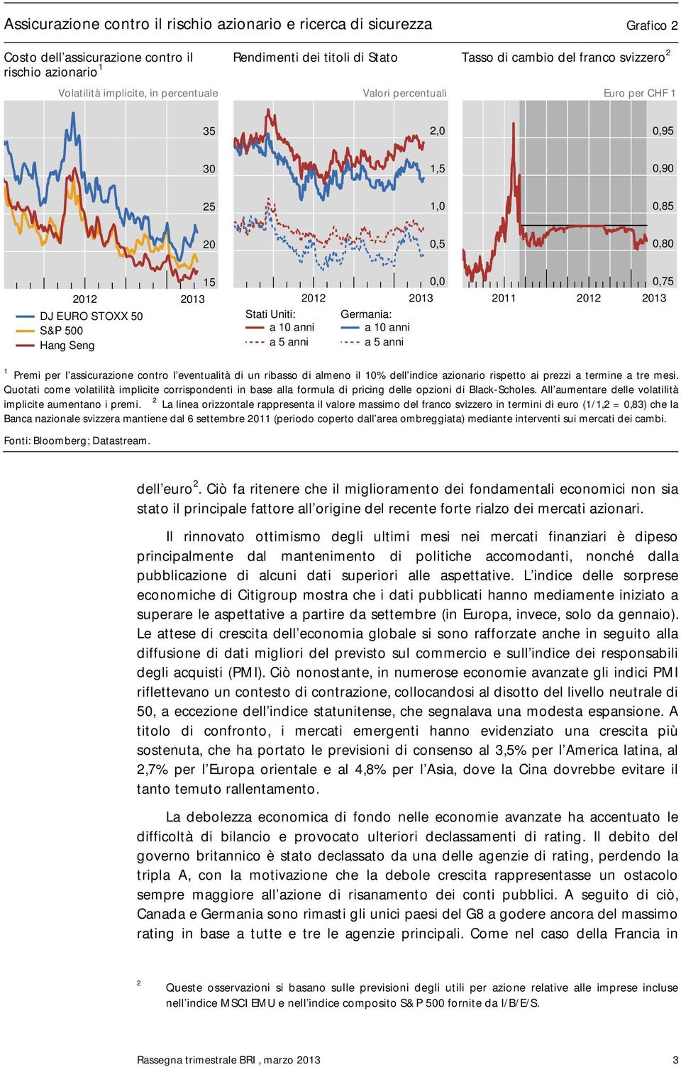 211 212 213 1 Premi per l assicurazione contro l eventualità di un ribasso di almeno il 1% dell indice azionario rispetto ai prezzi a termine a tre mesi.