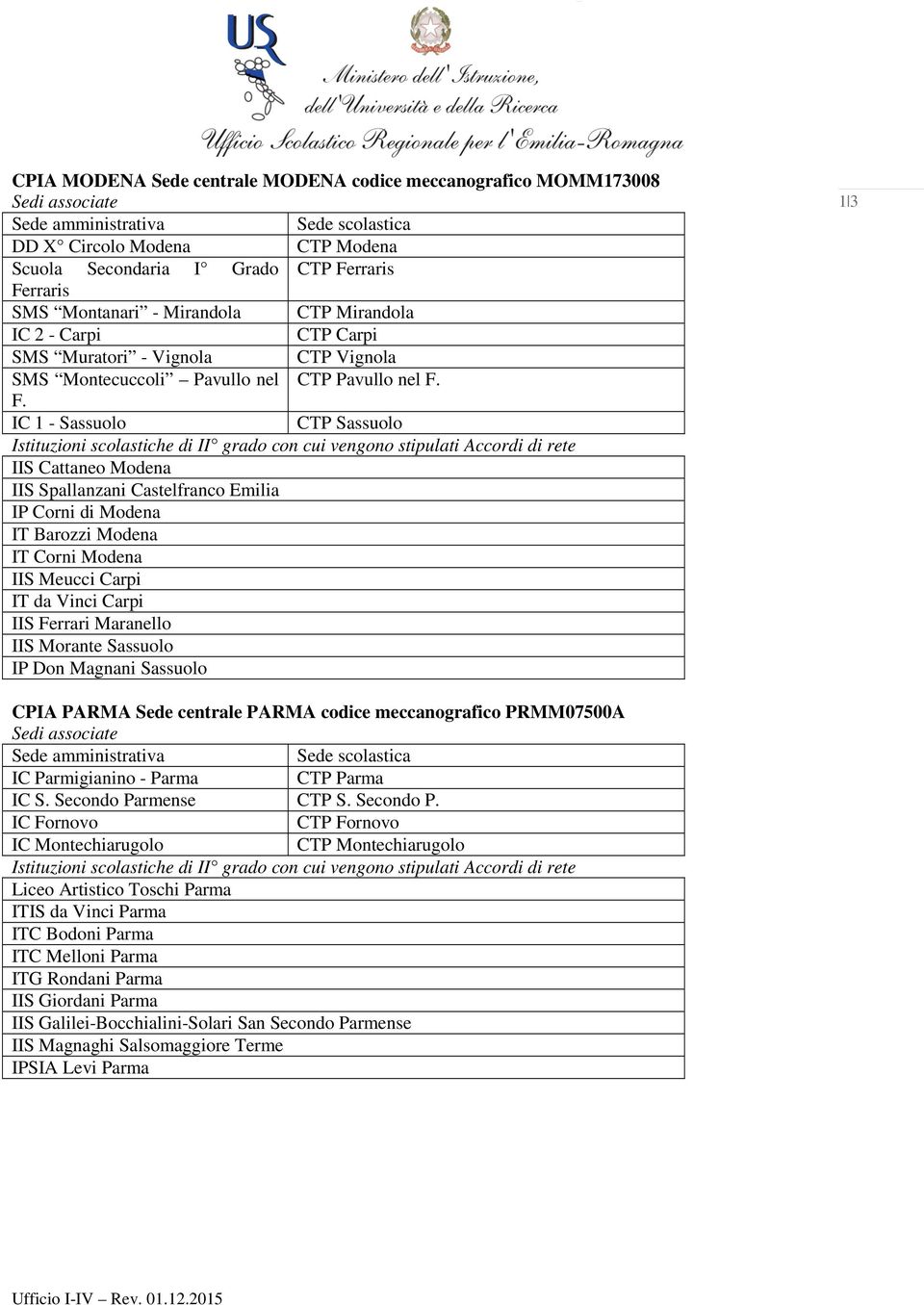 F. IC 1 - Sassuolo CTP Sassuolo IIS Cattaneo Modena IIS Spallanzani Castelfranco Emilia IP Corni di Modena IT Barozzi Modena IT Corni Modena IIS Meucci Carpi IT da Vinci Carpi IIS Ferrari Maranello