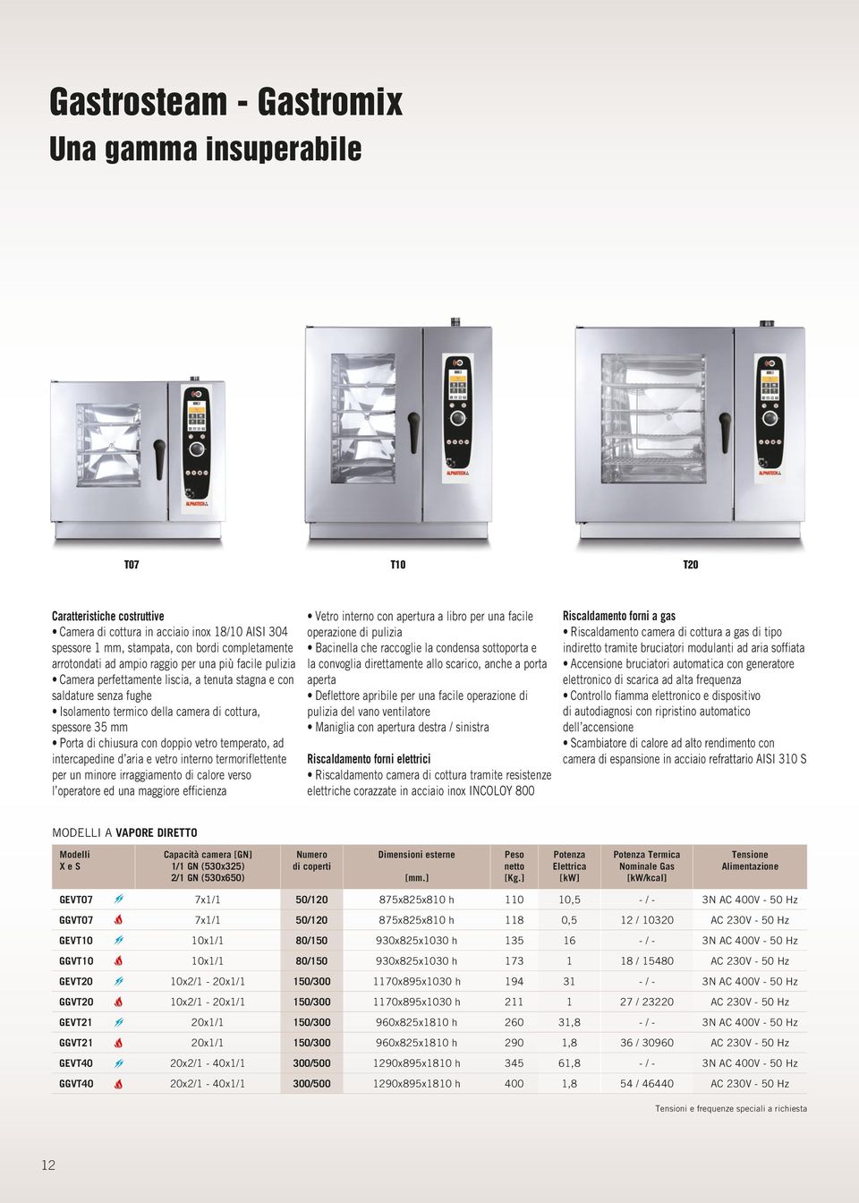 doppio vetro temperato, ad intercapedine d aria e vetro interno termoriflettente per un minore irraggiamento di calore verso l operatore ed una maggiore efficienza Vetro interno con apertura a libro