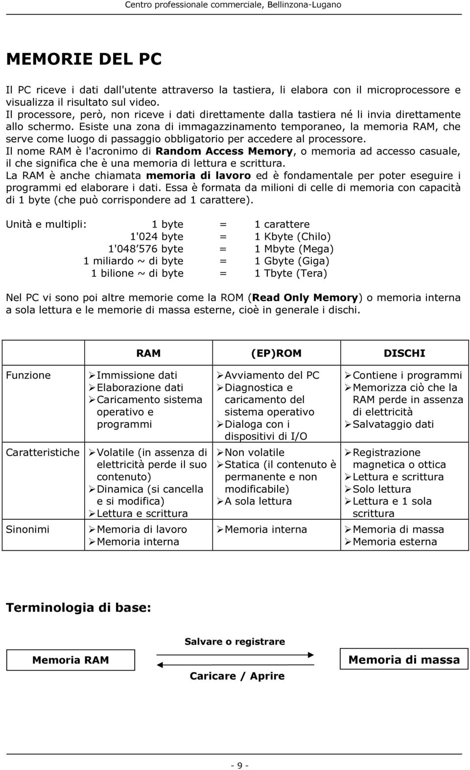 Esiste una zona di immagazzinamento temporaneo, la memoria RAM, che serve come luogo di passaggio obbligatorio per accedere al processore.