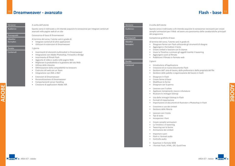 con Adobe Photoshop, Fireworks e Bridge Inserimento di filmati Flash Aggiunta di video e audio nelle pagine Web Migliorare la produttività e la gestione del sito Web Utilizzo delle Libraries