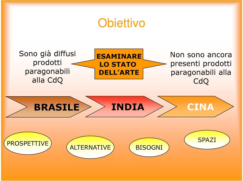 ancora presenti prodotti paragonabili alla CdQ