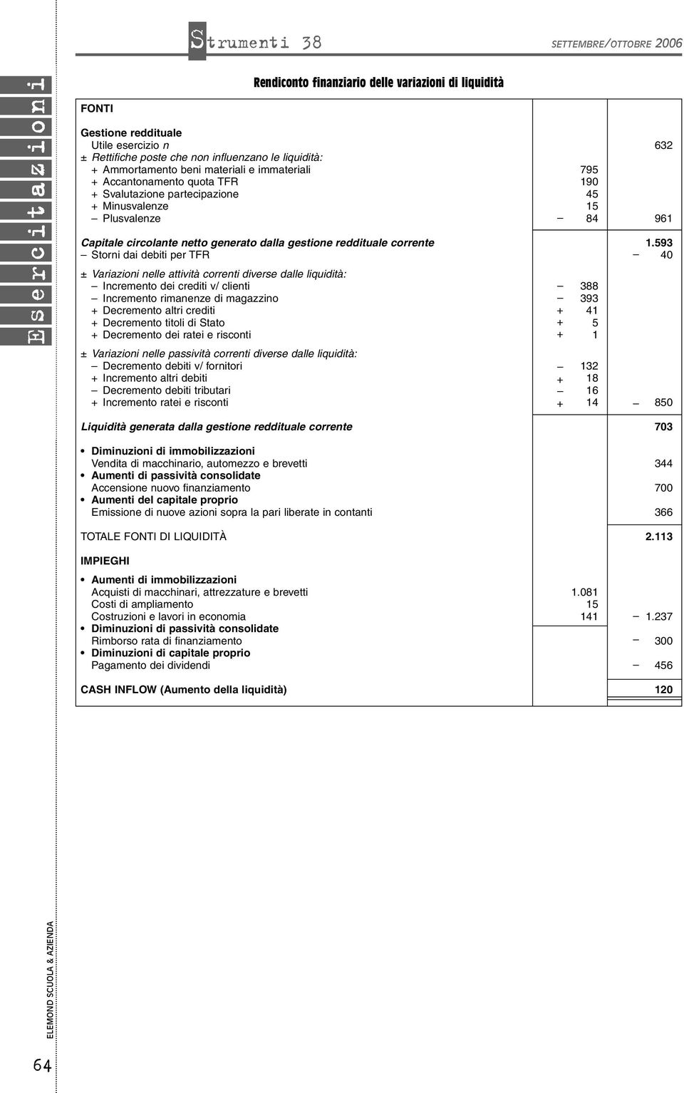 9 40 ± Variazioni nelle attività correnti diverse dalle liquidità: Incremento dei crediti v/ clienti Incremento rimanenze di magazzino Decremento altri crediti Decremento titoli di Stato Decremento