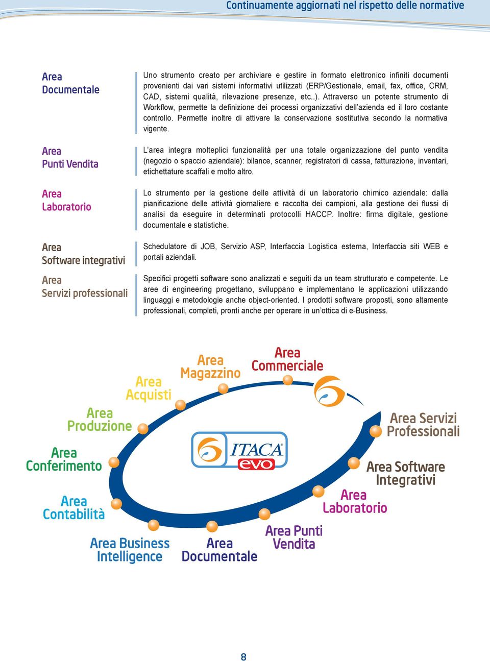 Attraverso un potente strumento di Workflow, permette la definizione dei processi organizzativi dell azienda ed il loro costante controllo.