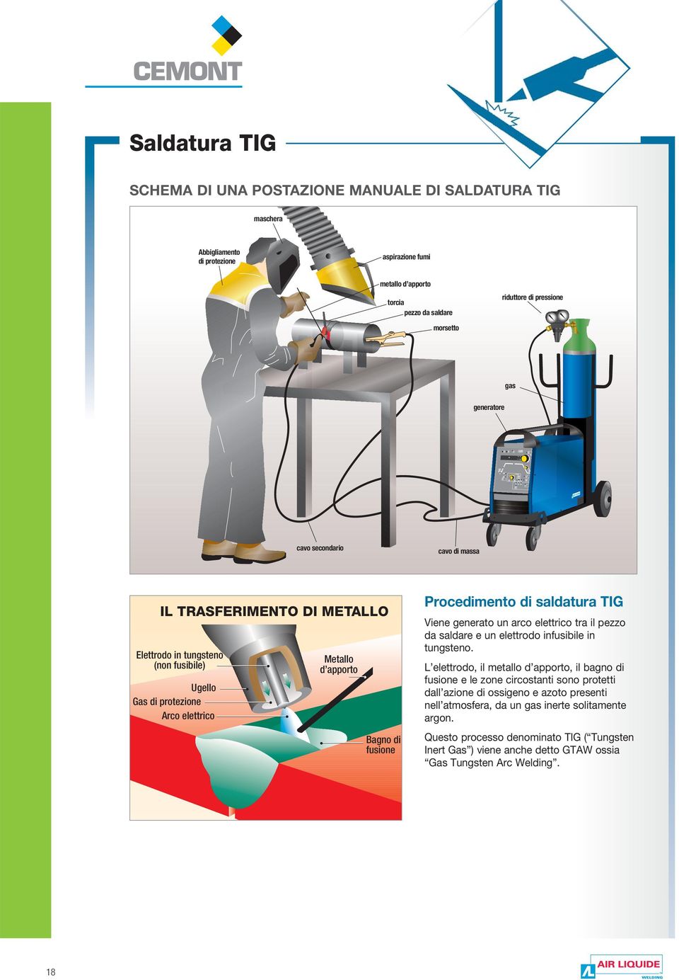 saldatura TIG Viene generato un arco elettrico tra il pezzo da saldare e un elettrodo infusibile in tungsteno.